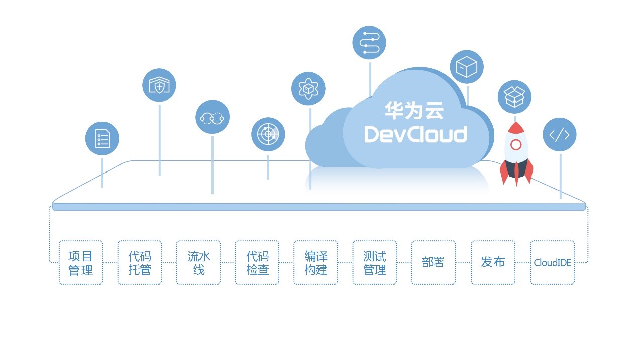 让软件创业更简单!华为云devcloud实现云上敏捷开发